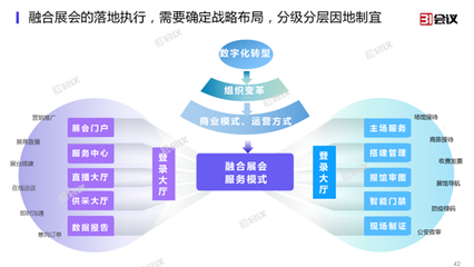 31會(huì)議發(fā)布展覽云V2.0，全面支持線上線下融合展會(huì)管理